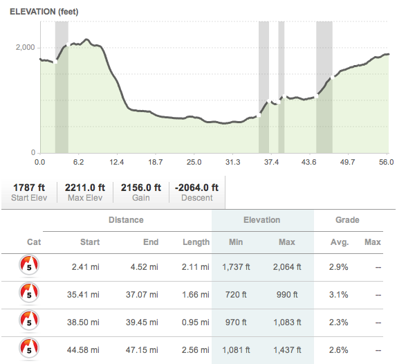 Image result for ironman lake placid bike elevation gain